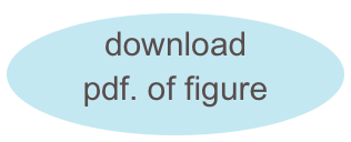 download pdf. of figure