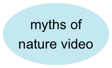 myths of nature video
