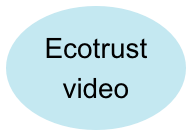 Ecotrust
video
