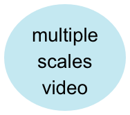 eazydraw multiple scales