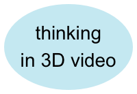 thinking in 3D video