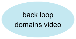 back loop domains video