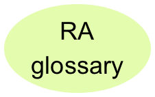 RA glossary