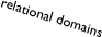 relational domains