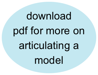 download pdf for more on
articulating a model