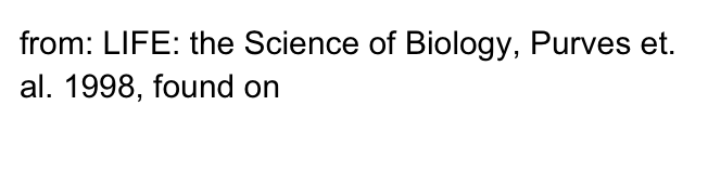 from: LIFE: the Science of Biology, Purves et. al. 1998, found on  Kenyon Academic Partnership website