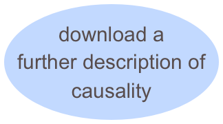 download a further description of causality