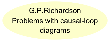 G.P.Richardson 
Problems with causal-loop diagrams