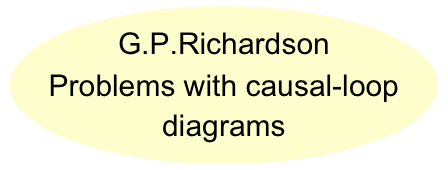 G.P.Richardson  Problems with causal-loop diagrams
