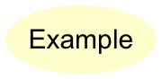 Example